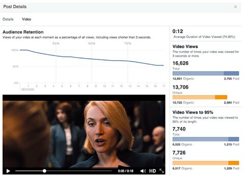 метрики за видео във Facebook
