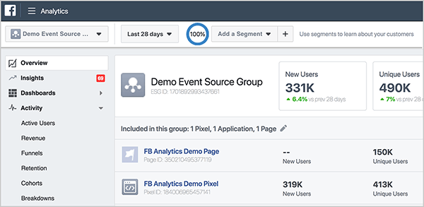 Андрю Фоксуел представя основите на таблото за преглед на Facebook Analytics. В горния ляв ъгъл виждате името на групата източник на събитие, което е Demo Event Source Group. След това се появяват показатели за Нови потребители, Уникални потребители и Запазване на седмица 1. По-долу е даден списък на обектите в групата източници на събития.