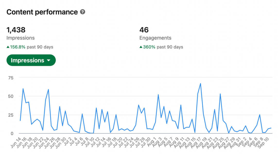 how-to-use-evaluate-linkedin-content-analytics-linkedin-personal-profile-analytics-performance-market-research-impressions-engagement-demographics-performance-example-12