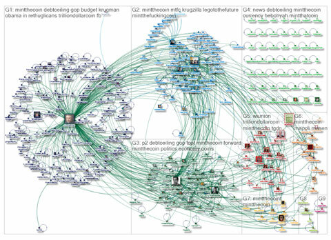 картографиране на разговори в хъб на Twitter
