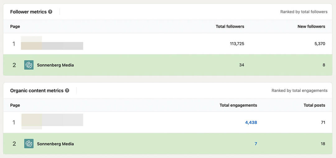 how-to-compare-linkedin-competitor-analytics-follower-metrics-organic-content-compare-engagement-number-of-posts-example-17