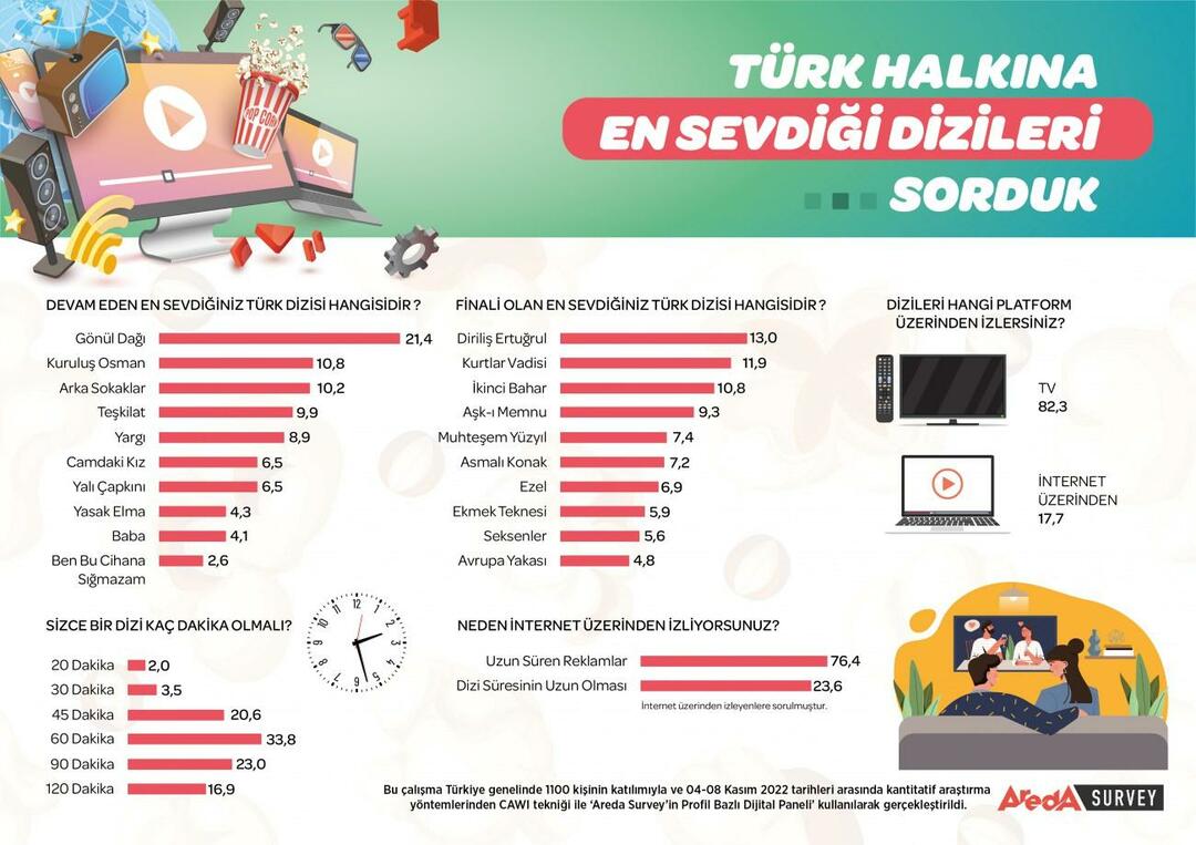 Обявен е най-популярният телевизионен сериал в Турция