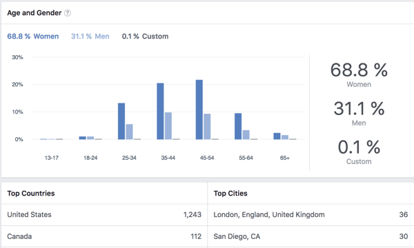 Преглеждайте демографски данни за членовете на групата във Facebook.