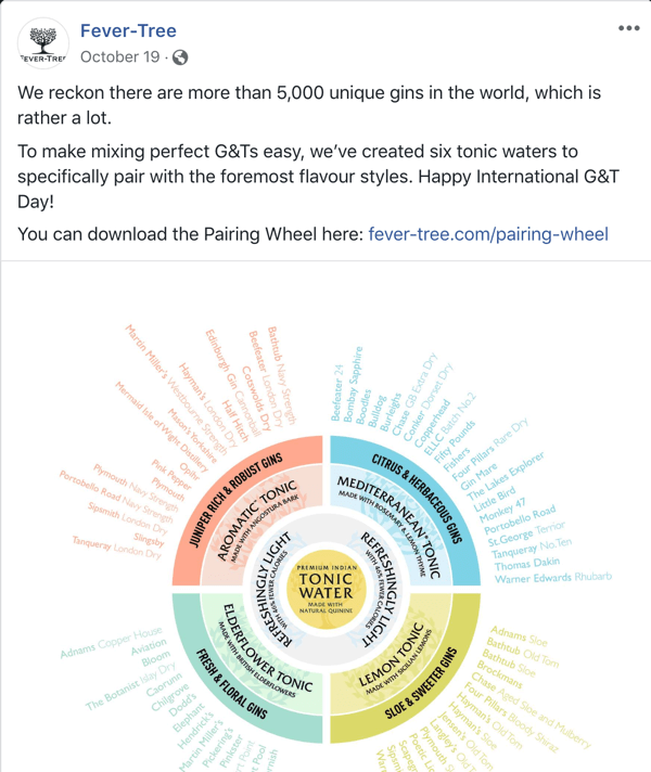 Пример за публикация във Facebook с двойки с тонизираща вода от Fever-Tree.