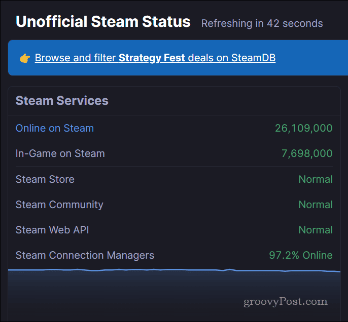 Страница за състоянието на Steam