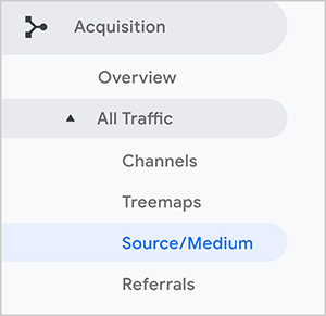 Това е екранна снимка на навигацията в страничната лента на Google Analytics за отчета Source / Medium. Избрана е основната опция Придобиване. Избрана е под опцията Целият трафик, а под нея се намира и опцията за източник / носител.