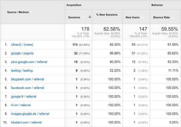 източници на трафик в YouTube в Google Analytics