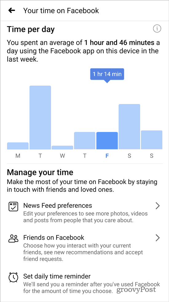 Вашето време във Facebook