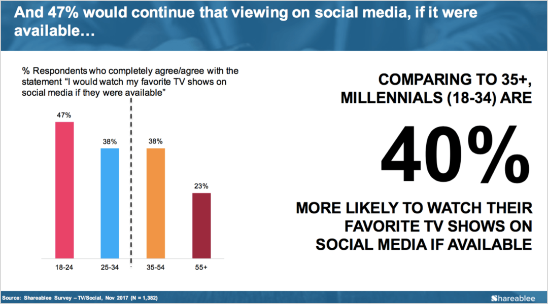 Реклама в социалните медии: Ново изследване за маркетолозите: Проучвател на социални медии