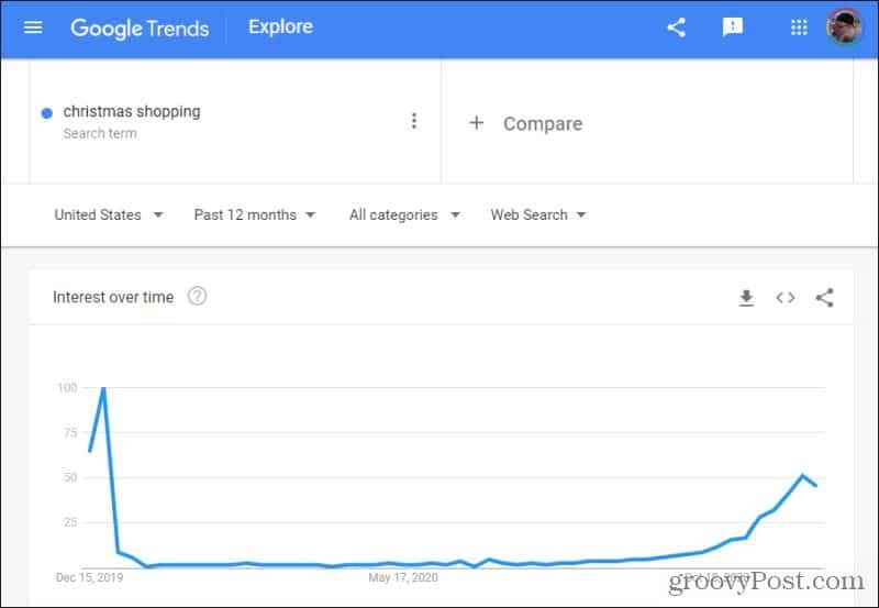 коледно пазаруване в Google тенденции