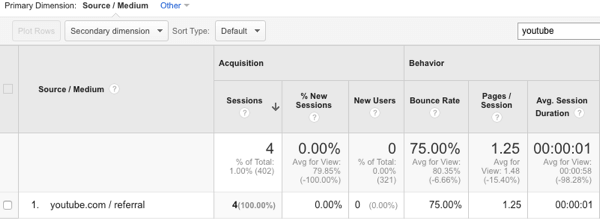 преглед на YouTube трафик в Google Analytics