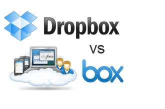 dropbox vs. box.net сравнение и преглед