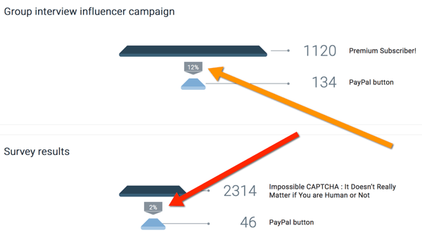 oribi сравнява резултатите от кампанията с влияние