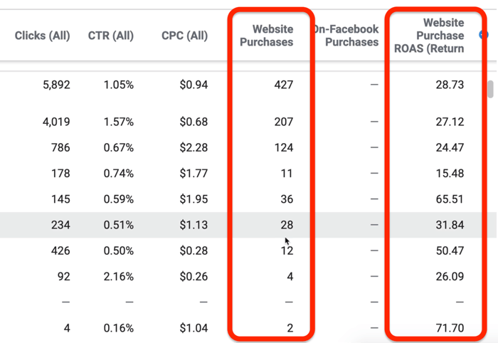 Данни за отчитане на ефективността и кликванията във Facebook Ads Manager