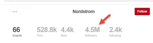 4,5 милиона последователи на страницата на Nordstrom не са пълни последователи на страницата.
