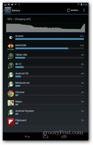 Графика на батерията на Nexus 7