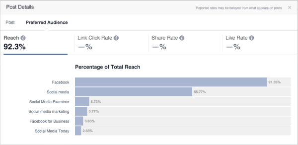 статистика за оптимизация на аудиторията във facebook