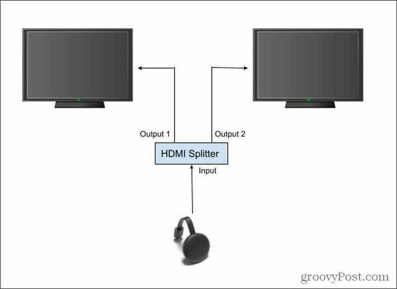 Настройка на HDMI сплитер