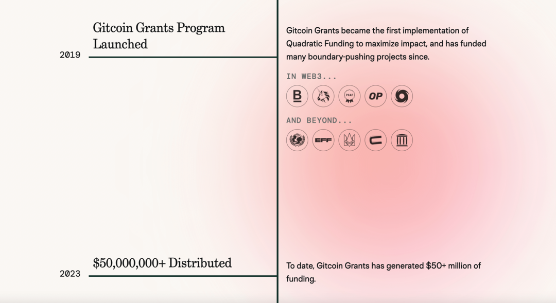gitcoin-grants-уебсайт
