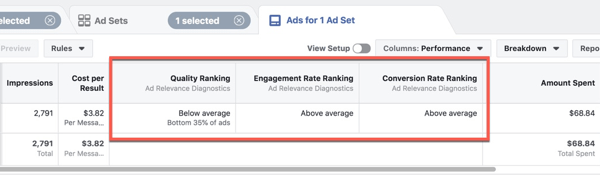 Преглед на новата диагностика за уместност на рекламите във Facebook Ads Manager.