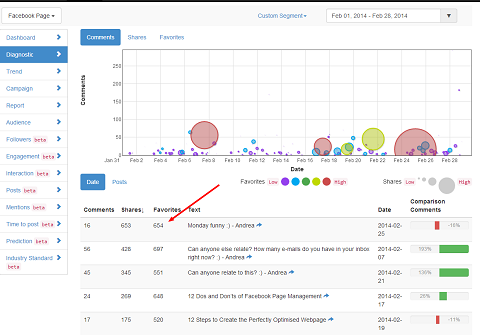 truesocialmetrics facebook доклад