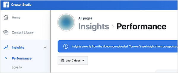Това е снимка на екрана на горния ляв ъгъл на приложението Facebook Creator Studio. Вляво има странична лента с опции: Начало, Библиотека със съдържание, Статистика. Под опцията Insights можете да видите подварианти: Производителност и лоялност. Избрано е изпълнение. Вдясно виждате размазано изображение на профила на страницата във Facebook и текст „Insights> Performance“. Под него има синьо поле с бял текст, в което се казва „Статистика е само от видеоклиповете, които сте качили. Няма да видите прозрения от кръстосани стълбове “и текстът е отрязан чрез изрязване от там. Под това поле се намира бутон за избор на времевата рамка на предаванията за представяне на статистиката за ефективността. Този бутон е етикетиран 7 дни. Рейчъл Фарнсуърт отбелязва, че Facebook набляга на седмичните показатели в цялата платформа.