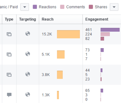 метрики на реакциите във facebook