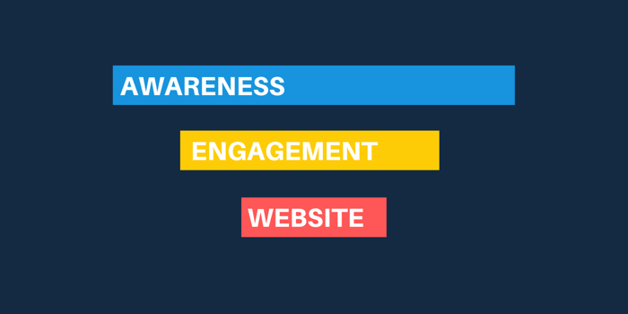 три етапа на рекламна фуния във Facebook: осведоменост, пренасочване на ангажираността и ремаркетинг на уебсайтове