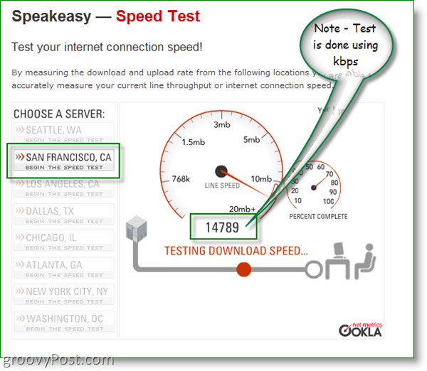 Speakeasy Speed ​​test - Сан Франциско, Калифорния