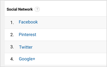 Google Analytics ще покаже списък с най-препоръчващите социални мрежи. 