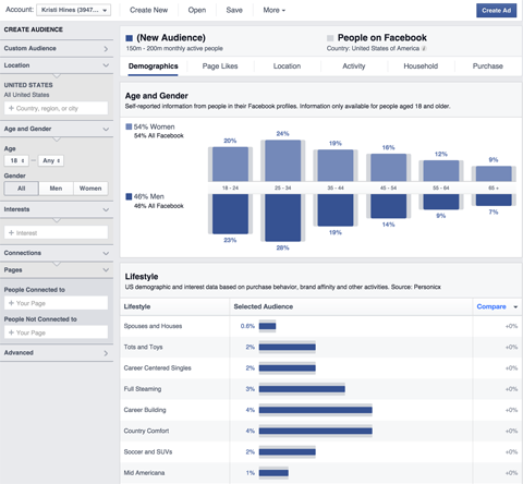 данни за прозрения за аудиторията във facebook