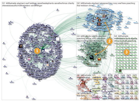 картографиране на разговори с хъбове в Twitter