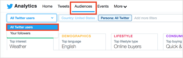 В Twitter Analytics щракнете върху раздела Аудитории в горната част на страницата и изберете Всички потребители на Twitter от менюто Последователи.