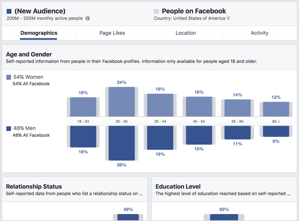 Вижте раздела Демографски данни във Facebook Audience Insights.