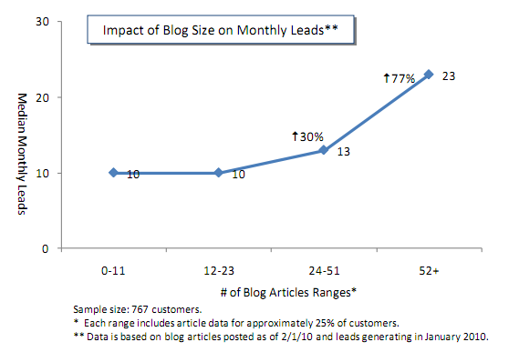 размер на блога