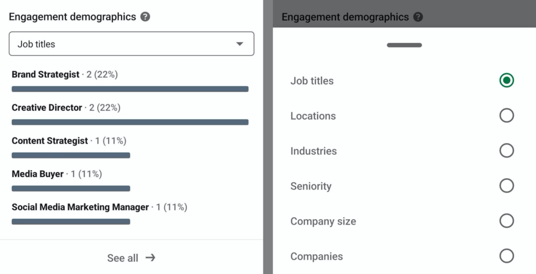 изображение на демографските данни на ангажираността в анализа на създателите на LinkedIn