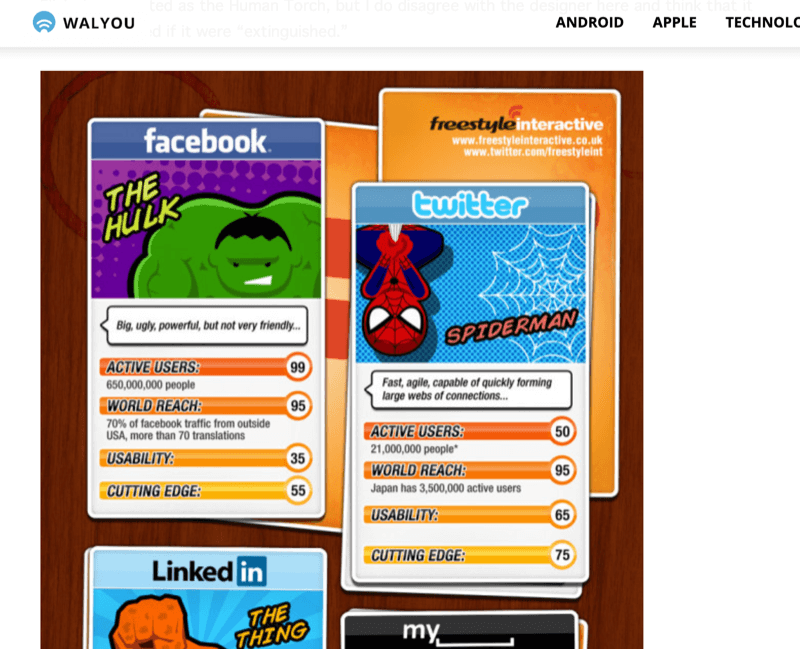 екранна снимка на статия с инфографика, изобразяваща социалните мрежи като супергерои