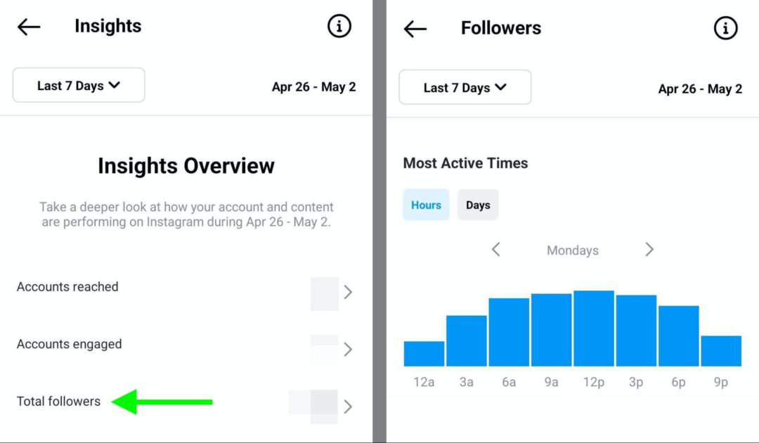 изображение на Instagram Insights, показващо данни за най-активните времена