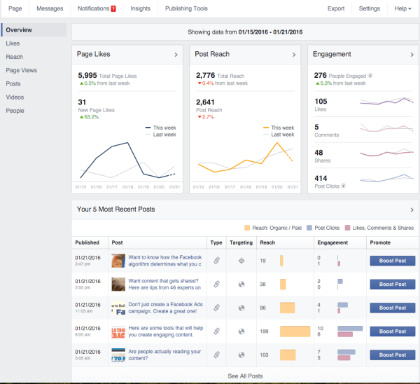 facebook оптимизация на аудиторията за прозрения на публикации