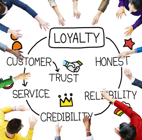 изображение на лоялността на клиентите shutterstock 340637210