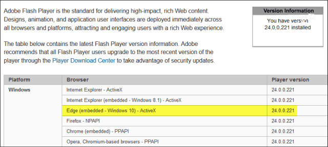 Microsoft разкрива критичната актуализация на Adobe Flash Player KB4010250