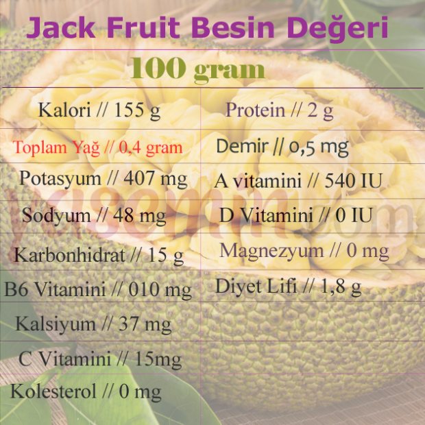 Какво е плодът на Джак? Какви са ползите от плодовете на Джак? Как да ядем плодове от джак?