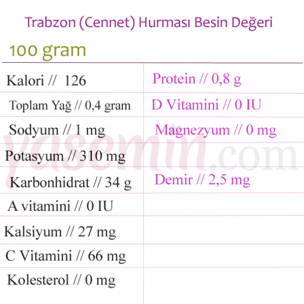 Какви са предимствата на датата на Trabzon (Cennet)? Кои заболявания са добри за хурма?