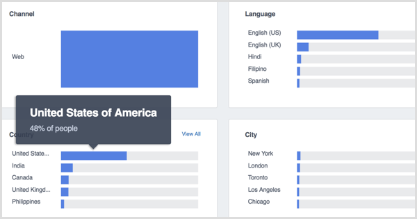 Акценти на хората от Facebook Analytics
