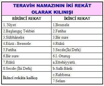 Таблица с молитви tarawih у дома