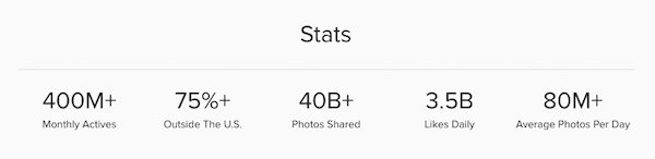 статистика на Instagram