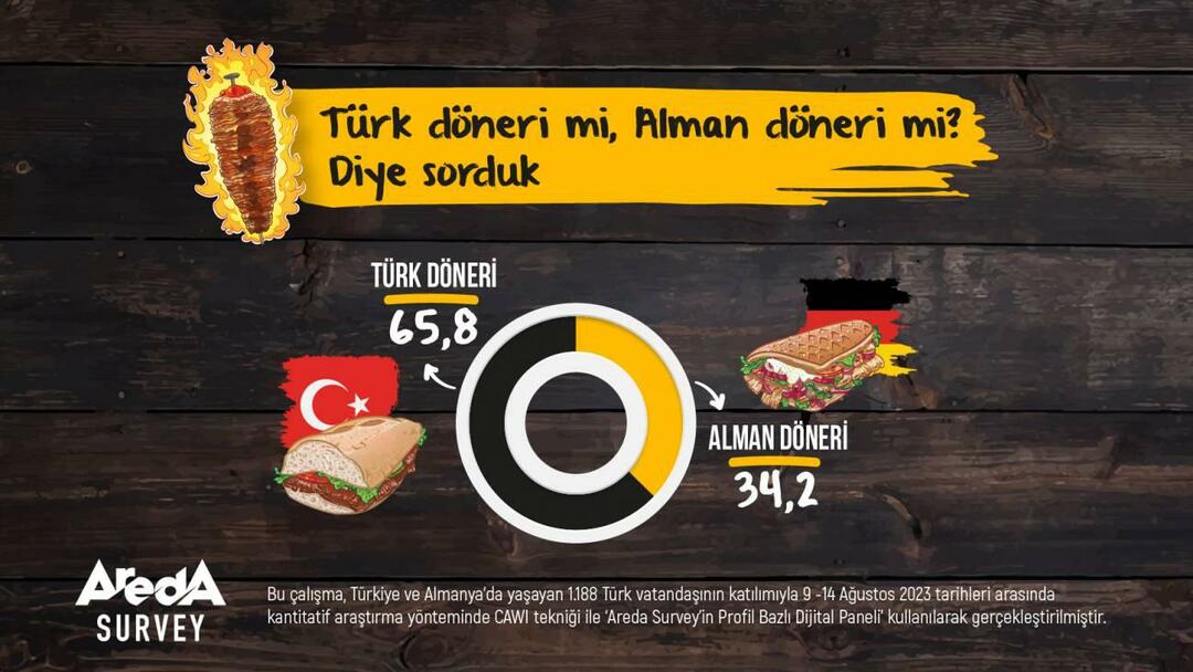 Проучване на Areda: турски дюнер или немски дюнер?