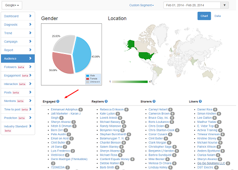 truesocialmetrics hubspot google плюс доклад за най-ангажираните потребители