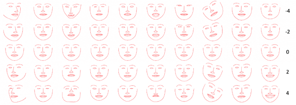 В наскоро публикувана статия изследователите на AI на Facebook подробно описват усилията си да обучат бот, който да имитира фините модели на човешките изражения на лицето.