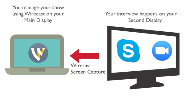Заснемете вашия съ-домакин от Zoom или Skype с помощта на Wirecast.